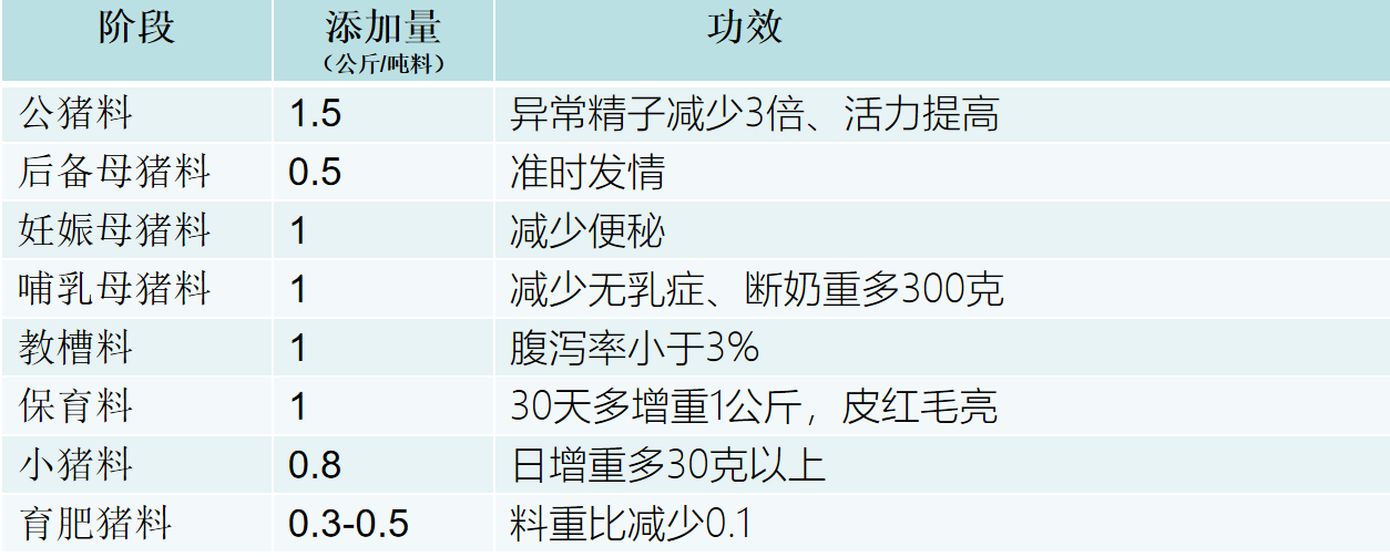 溶菌酶多聚体的推荐方案